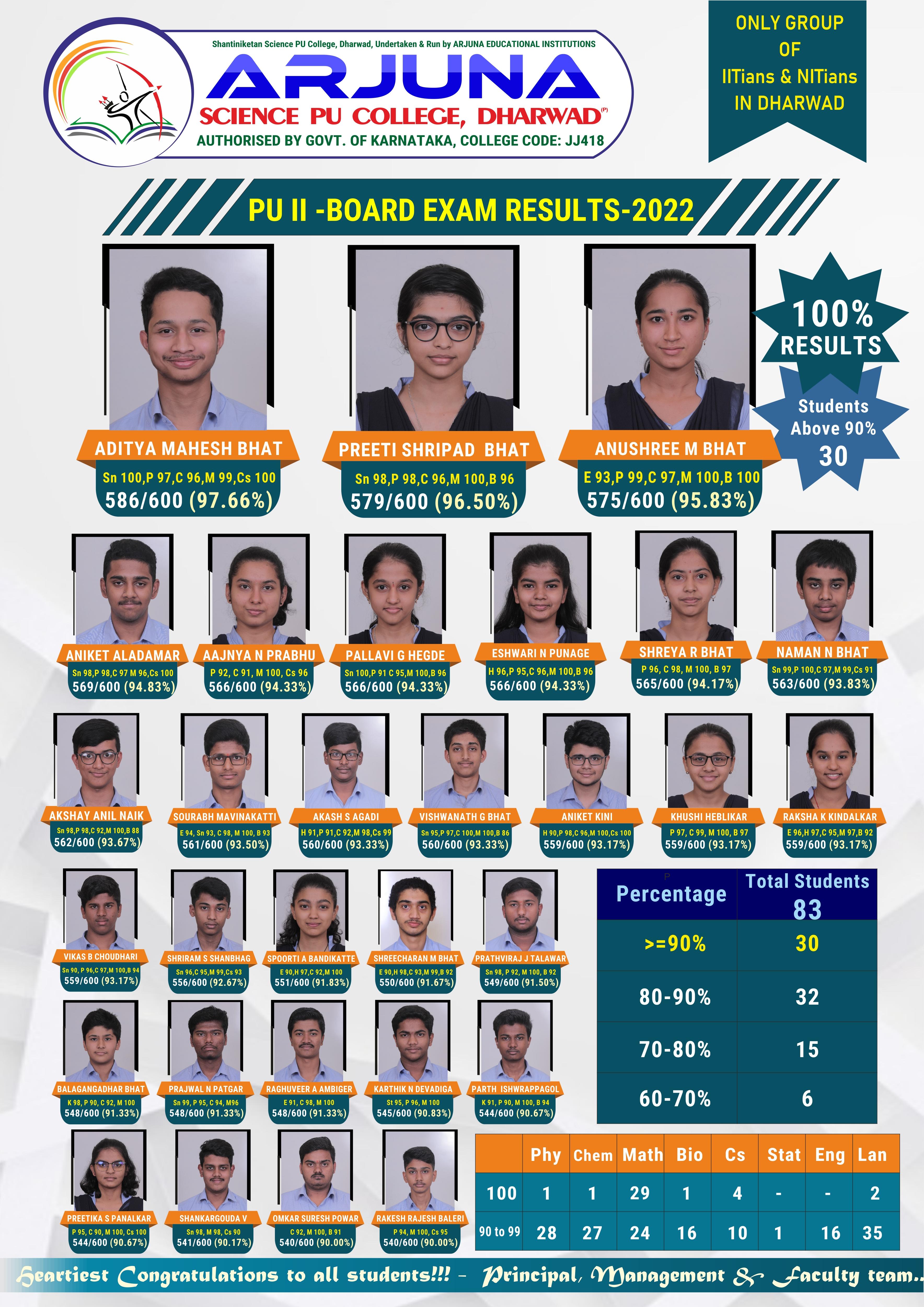 Result